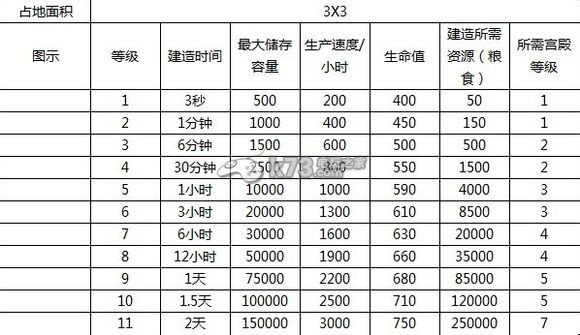 赤壁争霸全建筑解析 赤壁争霸全建筑解析
