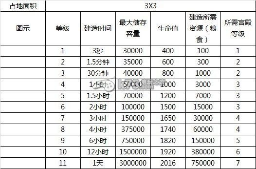 赤壁争霸全建筑解析 赤壁争霸全建筑解析