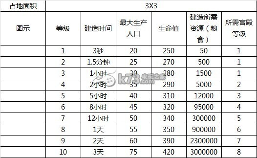 赤壁争霸全建筑解析 赤壁争霸全建筑解析