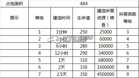 赤壁争霸全建筑解析 赤壁争霸全建筑解析