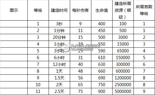 赤壁争霸全建筑解析 赤壁争霸全建筑解析