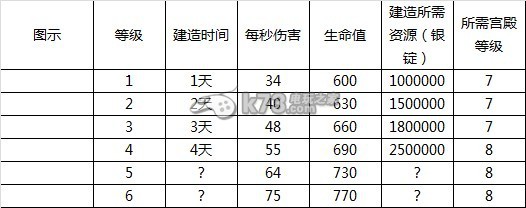 赤壁争霸全建筑解析 赤壁争霸全建筑解析
