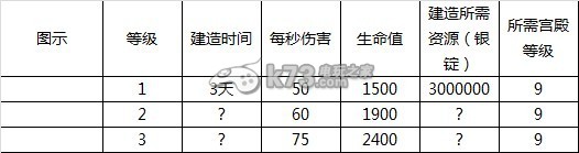 赤壁争霸全建筑解析 赤壁争霸全建筑解析