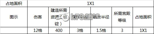 赤壁争霸全建筑解析 赤壁争霸全建筑解析
