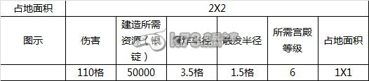 赤壁争霸全建筑解析 赤壁争霸全建筑解析