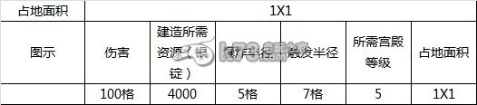 赤壁争霸全建筑解析 赤壁争霸全建筑解析