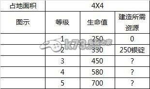 赤壁争霸全建筑解析 赤壁争霸全建筑解析
