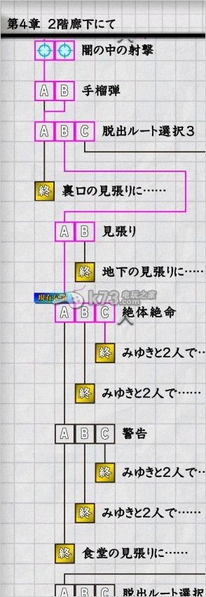 真恐怖惊魂夜白金攻略阅读率百分百详解