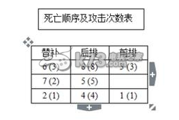 超級英雄進擊的巨人陣容攻略