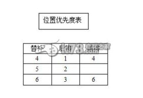 超級英雄進擊的巨人陣容攻略