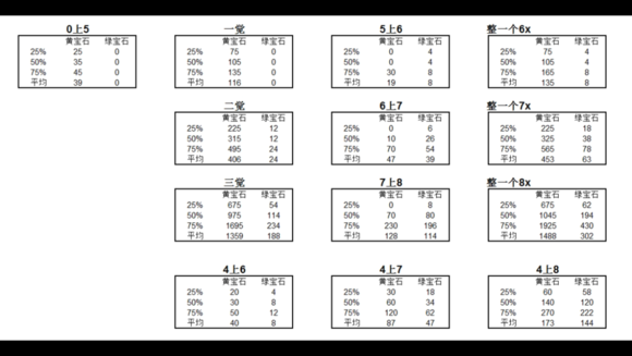 NBA梦之队新手变高手速成攻略