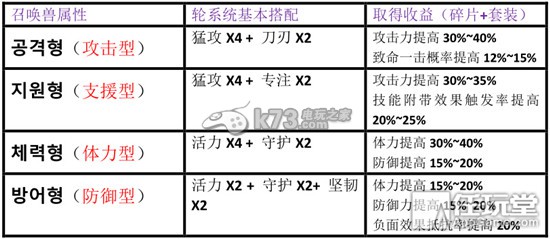 魔靈召喚常見問題整理