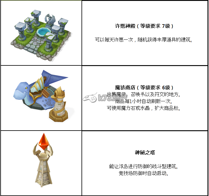 魔靈召喚全建筑介紹