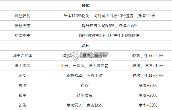 超級英雄蜘蛛超人好不好 人物解析