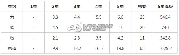 刀塔傳奇死亡先知值不值得培養(yǎng)