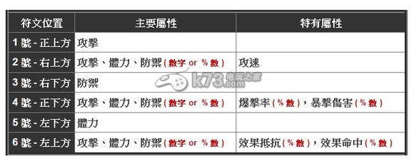 魔靈召喚實(shí)用知識(shí)