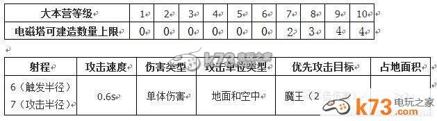 部落戰(zhàn)爭電塔數據解析