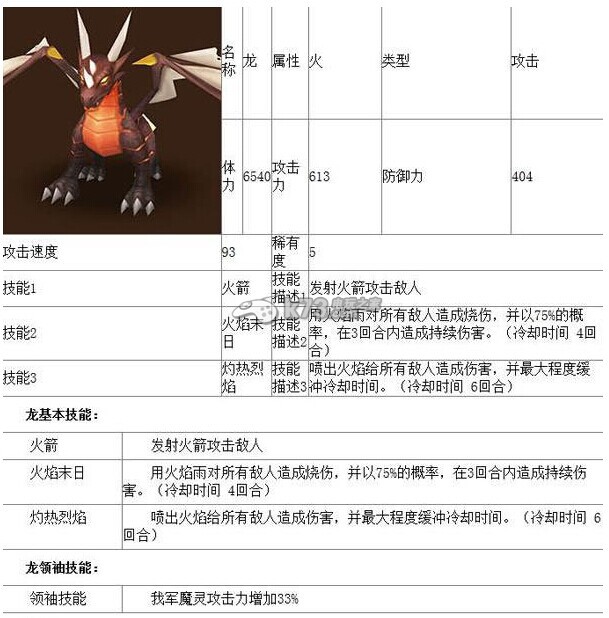 魔靈召喚五星魔靈排行