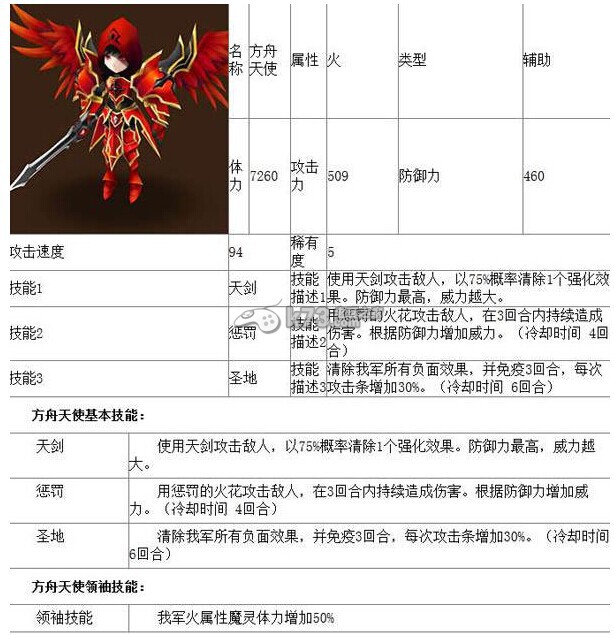 魔靈召喚五星魔靈排行