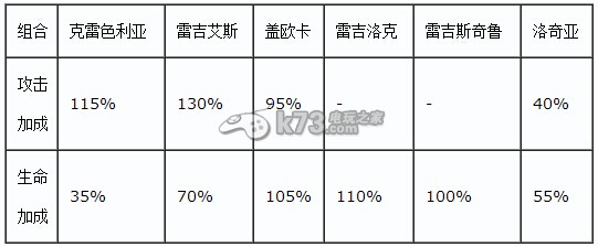 去吧皮卡丘六星寵物強(qiáng)力陣容推薦