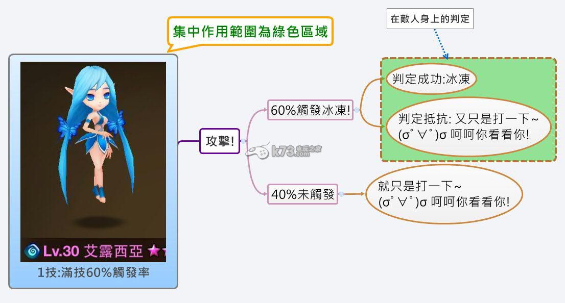 魔靈召喚各地圖魔靈、符文推薦