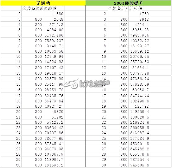 啪啪三國中戰(zhàn)器融合與融合活動分析