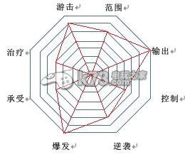 幻想神域ol双手斧职业分析及加点攻略