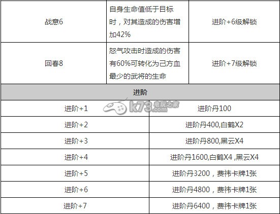 放開那三國蜀國新武將怎么樣 新武將獲得方法