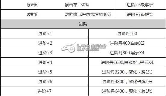 放開那三國蜀國新武將怎么樣 新武將獲得方法