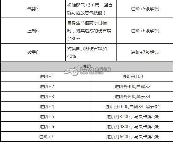 放開那三國蜀國新武將怎么樣 新武將獲得方法