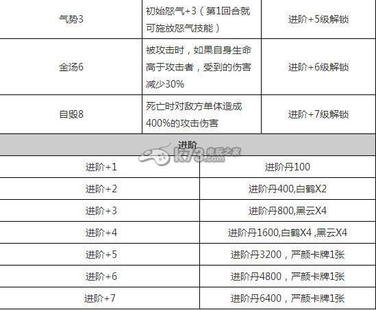 放開那三國蜀國新武將怎么樣 新武將獲得方法