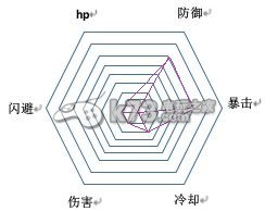 幻想神域双手斧拳套流职业加点分析