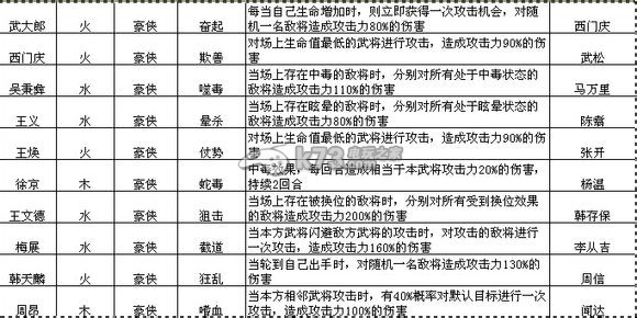 全民水滸全紫卡武將的信息整理