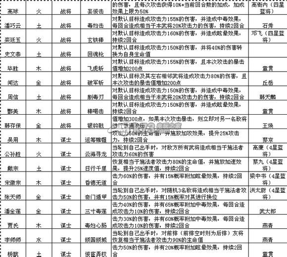 全民水滸全紫卡武將的信息整理