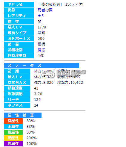 梅露可物語夜の契約者屬性解析