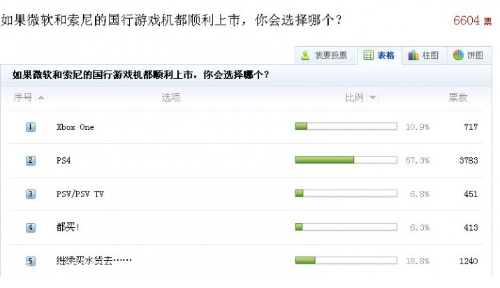 ps4行货xbox one行货之争:ps4已赢？