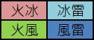 幻想神域双手杖火雷、冰风实测