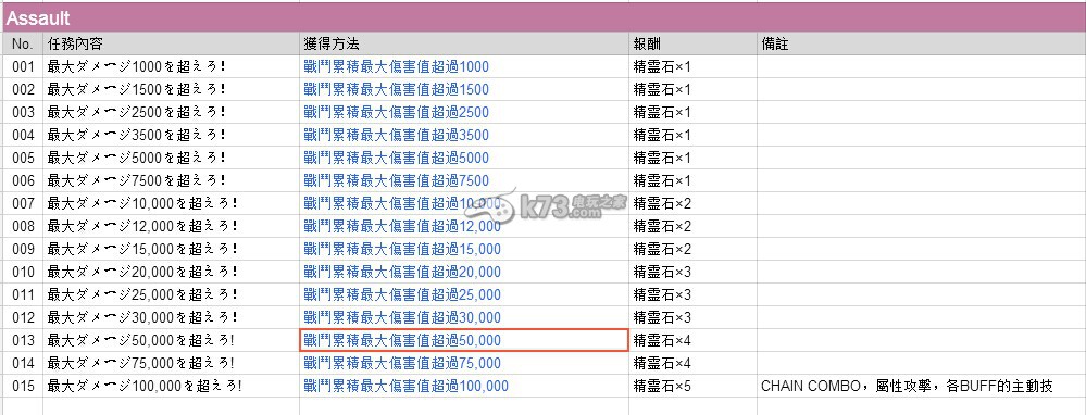 鎖鏈戰(zhàn)記日服第二部成就任務列表