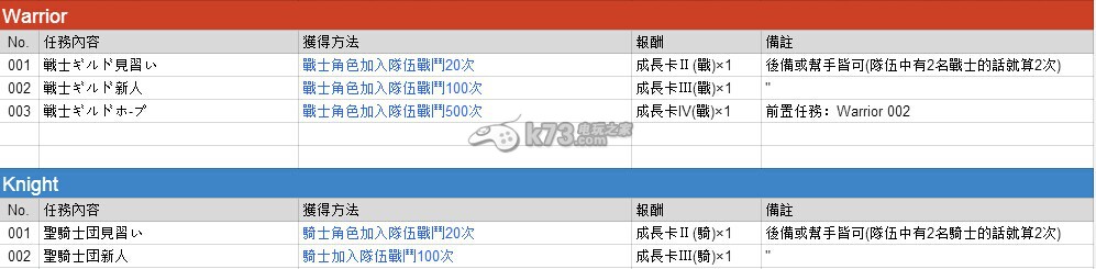 鎖鏈戰(zhàn)記日服第二部成就任務列表