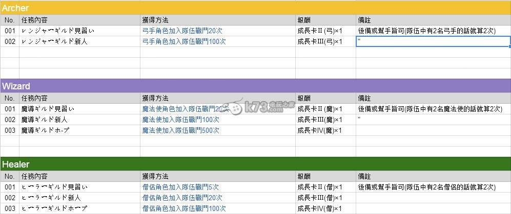 鎖鏈戰(zhàn)記日服第二部成就任務列表