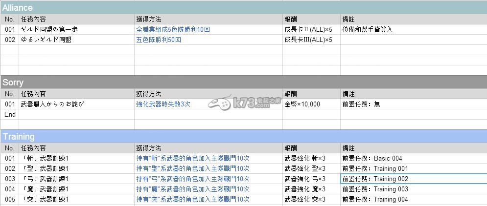 鎖鏈戰(zhàn)記日服第二部成就任務列表