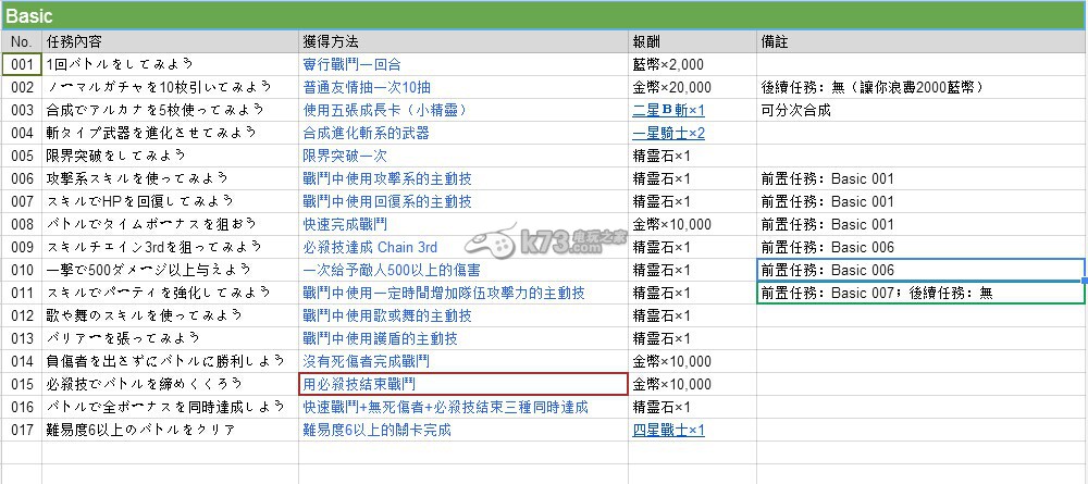 鎖鏈戰(zhàn)記日服第二部成就任務列表