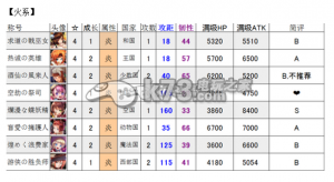 梅露可物语四星人物简评