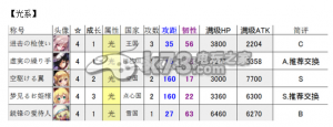 梅露可物语四星人物简评