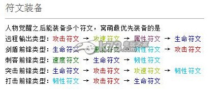 梅露可物語怎么樣正確組隊通關高難度副本