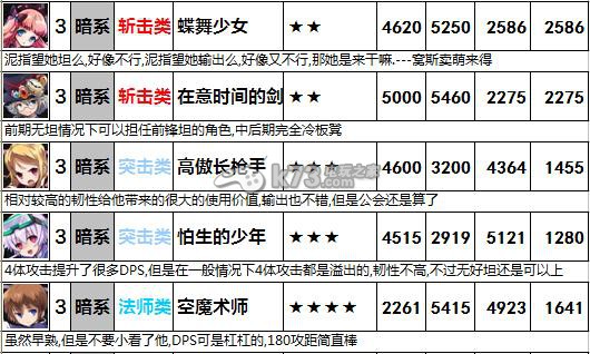 梅露可物語怎么樣正確組隊通關高難度副本