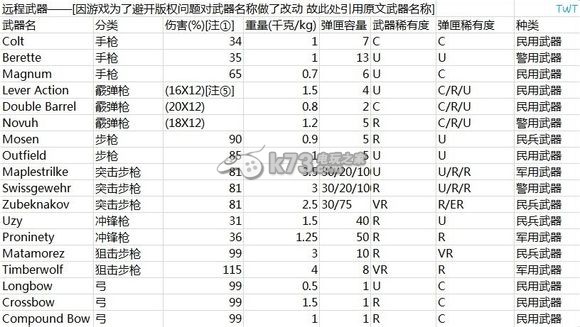 unturned全武器整理