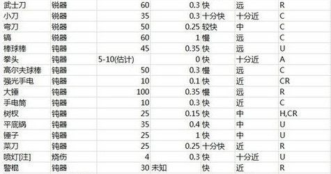 unturned全武器整理