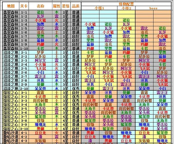 全民精灵图谱及关卡怪物统计