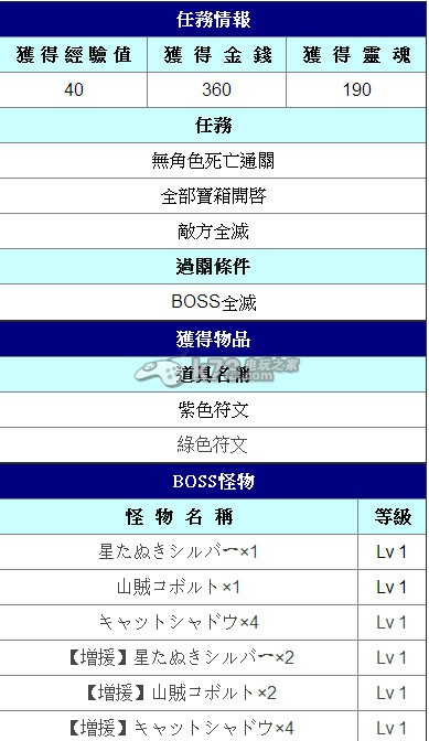 白貓計劃游擊任務攻略